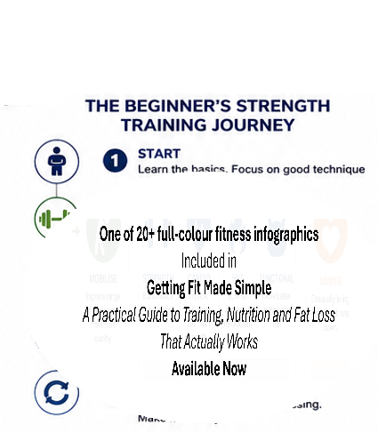 Beginner Strength Training: Illustration showing basic strength training exercises suitable for beginners, with a focus on proper form and technique.