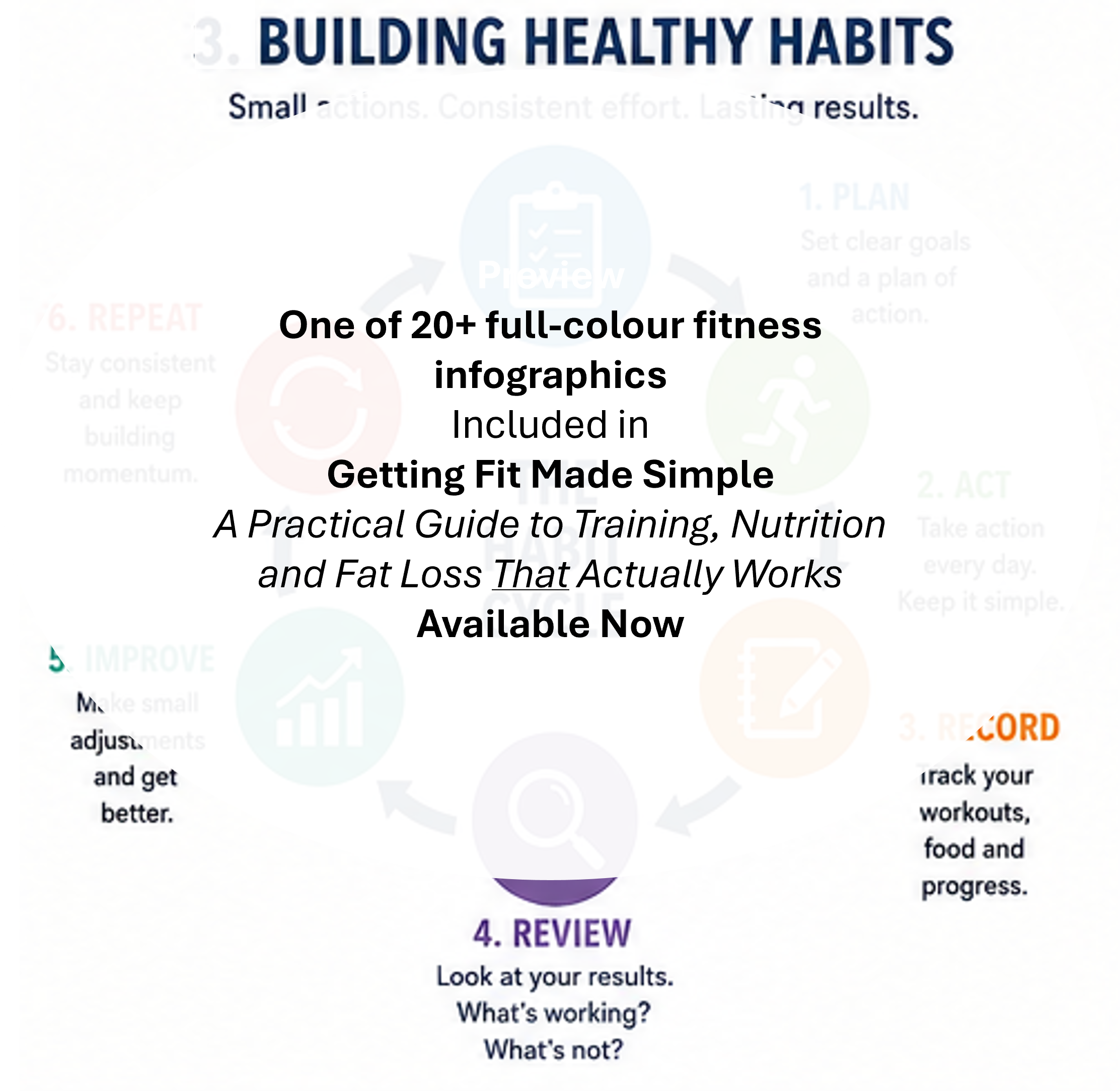 Diagram showing the steps involved in developing healthy habits through consistent daily actions.