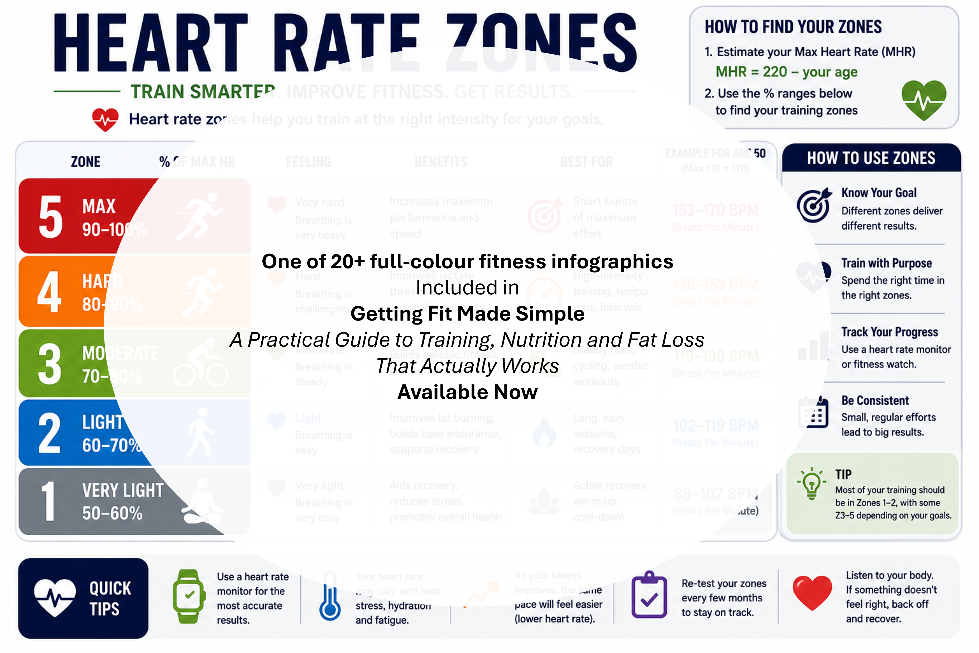 Heart rate zone chart showing different exercise intensity levels from recovery to maximum effort.