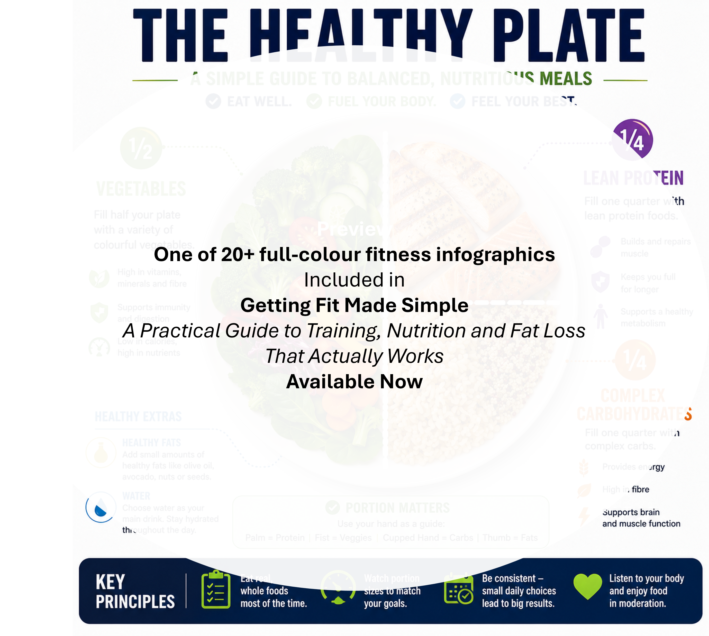 Healthy Plate showing vegetables, protein, and carbohydrates in balanced portions.